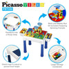 Building Block Activity Table