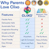 Itsy Green/Blue 18 PCS CLIXO